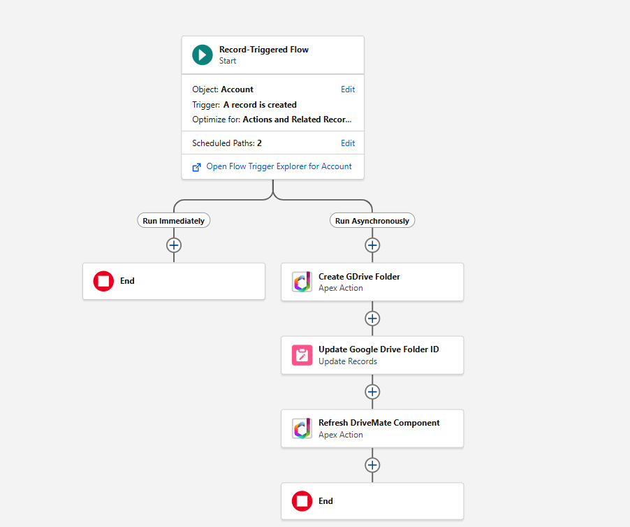 Sample Account-based flow configuration